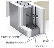内外断熱工法